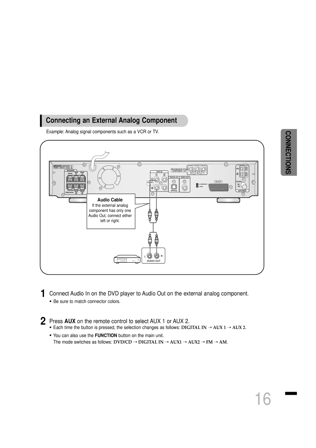 Samsung HTDS460RH/XFO Connecting an External Analog Component, Press AUX on the remote control to select AUX 1 or AUX 