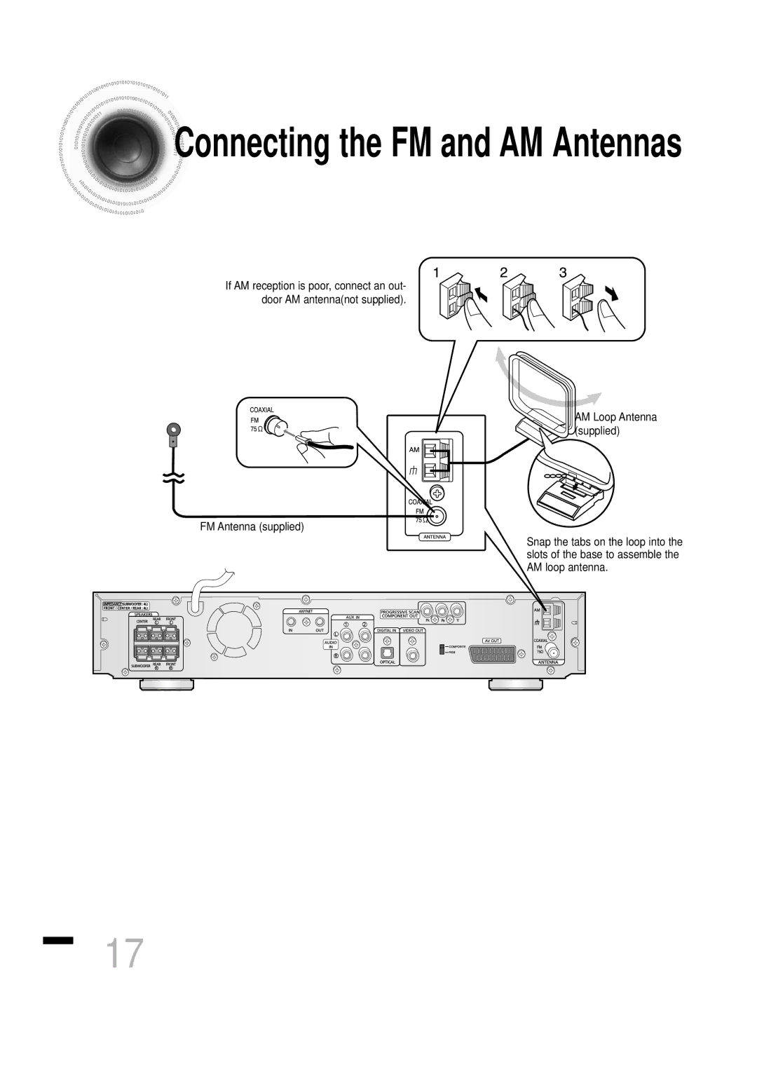 Samsung HTDS460RH/ELS, HTDS460RH/XFO manual Connecting the FM and AM Antennas 