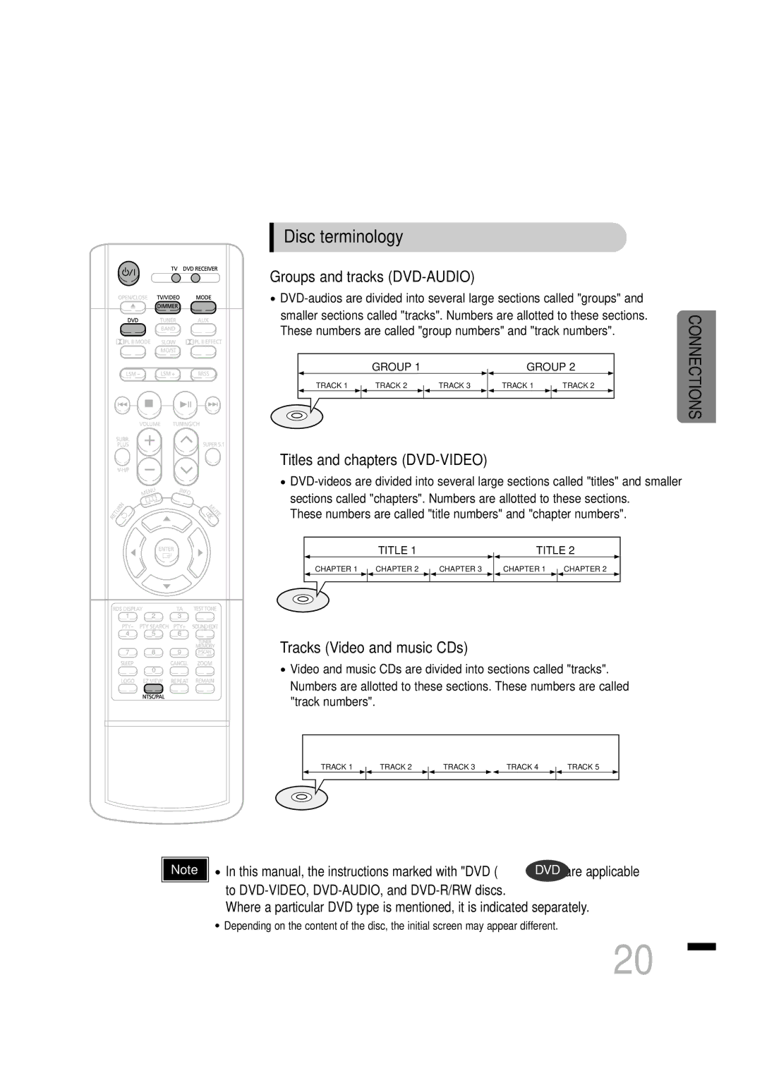 Samsung HTDS460RH/XFO, HTDS460RH/ELS manual Disc terminology, Groups and tracks DVD-AUDIO 