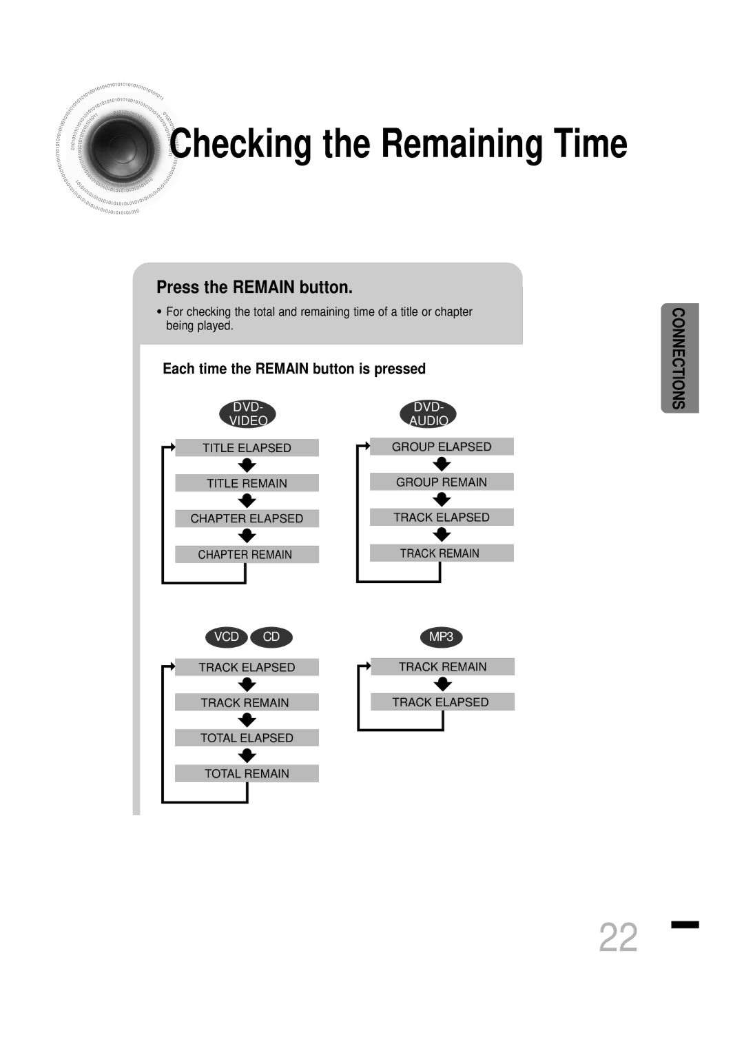 Samsung HTDS460RH/XFO, HTDS460RH/ELS manual Checking the Remaining Time, Press the Remain button 