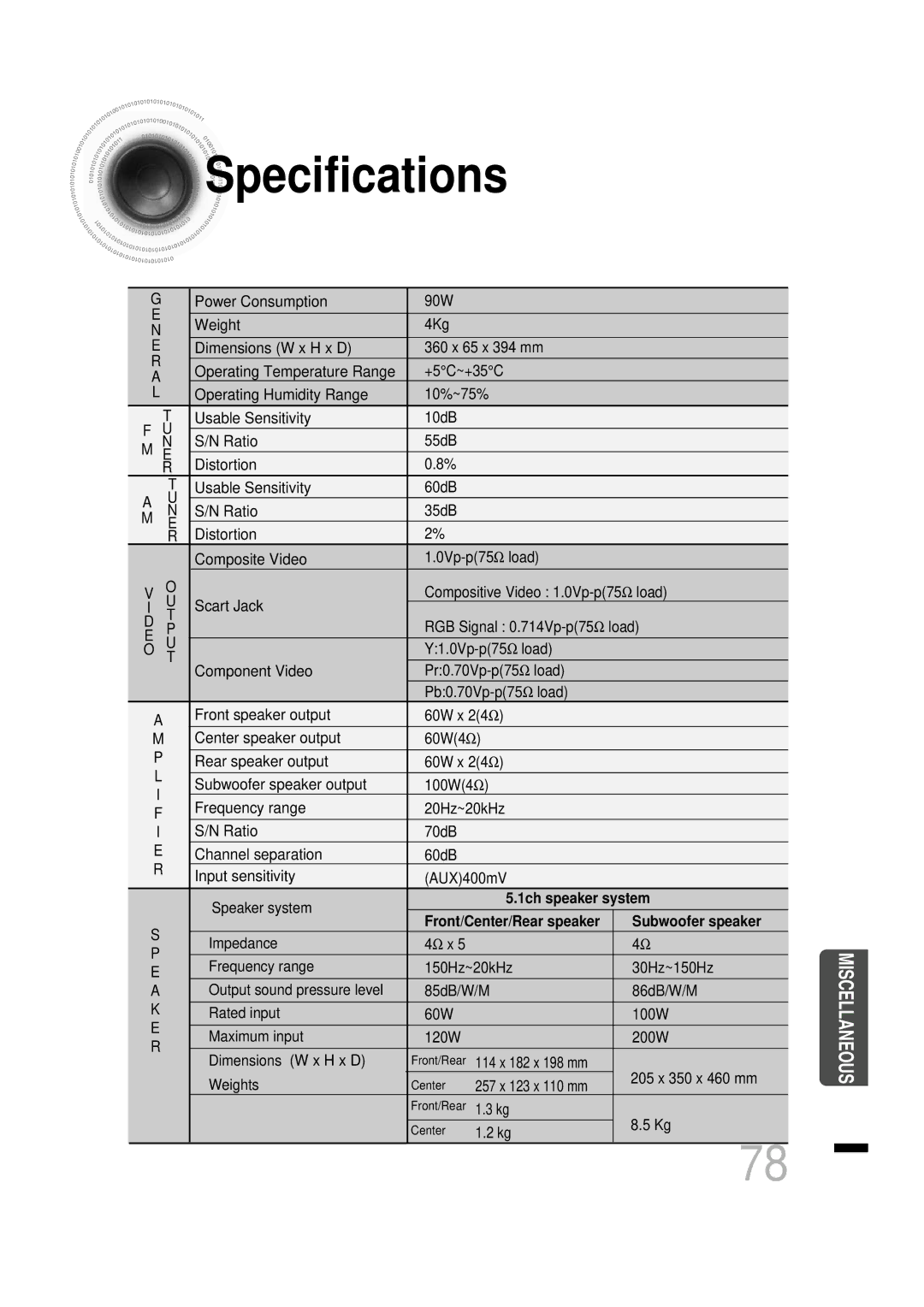 Samsung HTDS460RH/XFO, HTDS460RH/ELS manual Specifications, Subwoofer speaker 