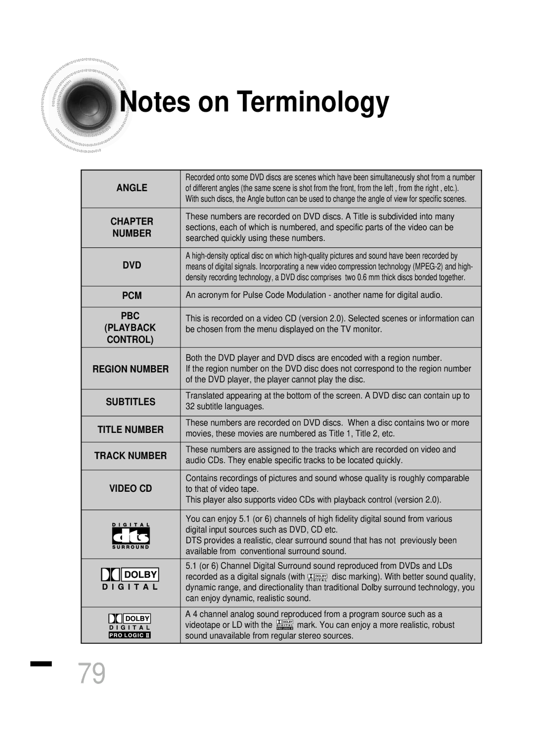 Samsung HTDS460RH/ELS, HTDS460RH/XFO manual Number 