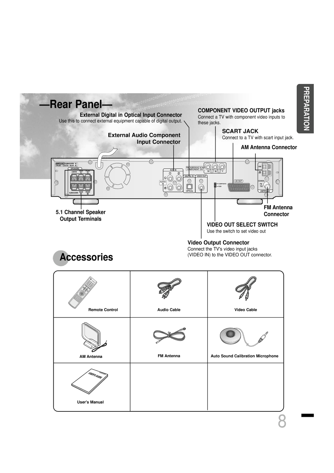 Samsung HTDS460RH/XFO, HTDS460RH/ELS manual Rear Panel 