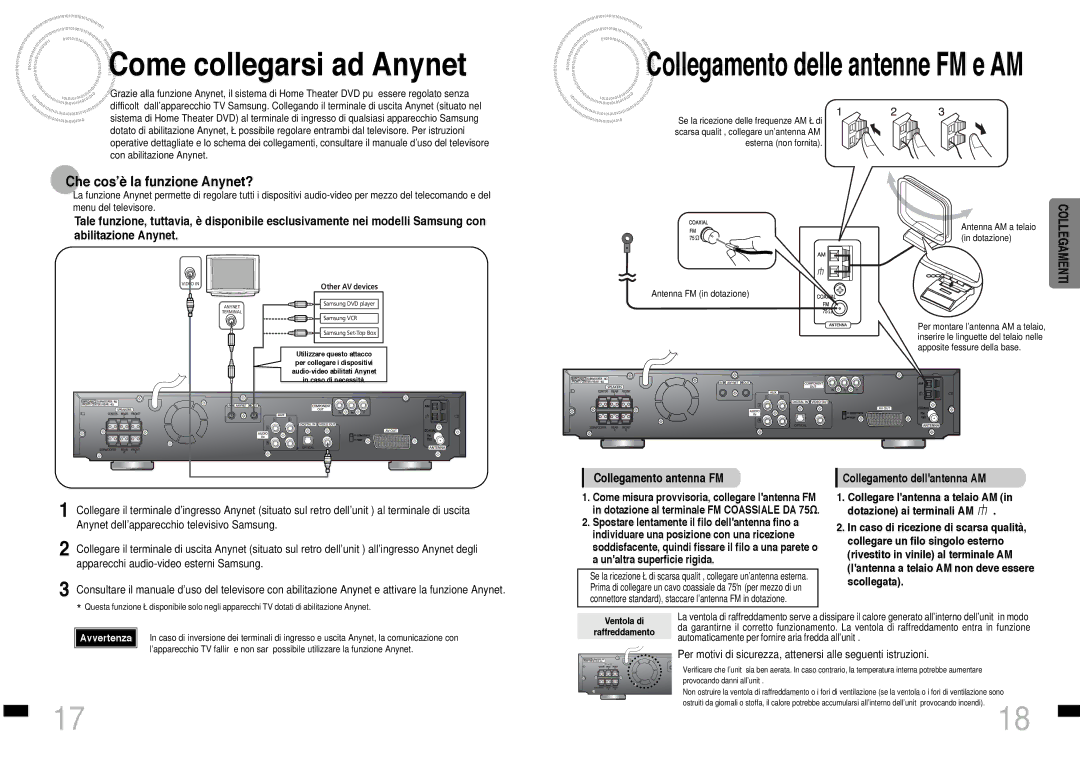 Samsung HTDS460RH/ELS, HTDS460RH/XFO Come collegarsi ad Anynet, Che cos’è la funzione Anynet?, Collegamento antenna FM 