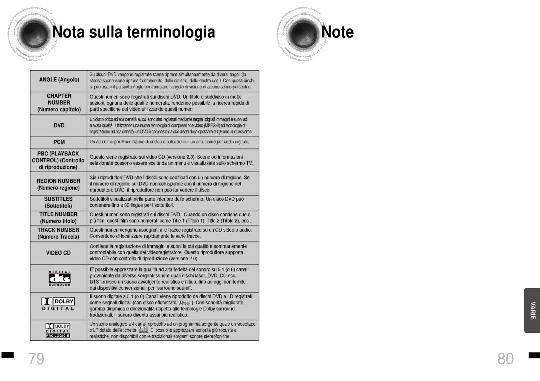 Samsung HTDS460RH/XFO, HTDS460RH/ELS manual Nota sulla terminologia, Angle Angolo 