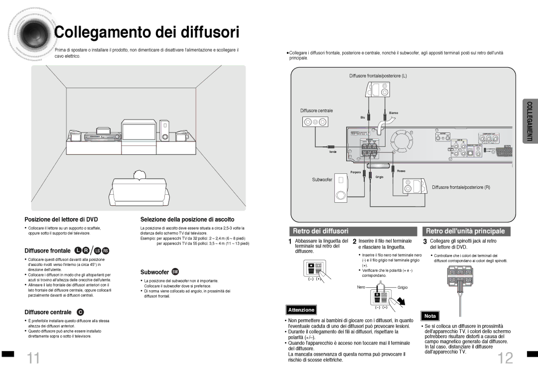 Samsung HTDS460RH/XFO, HTDS460RH/ELS manual Collegamento dei diffusori 