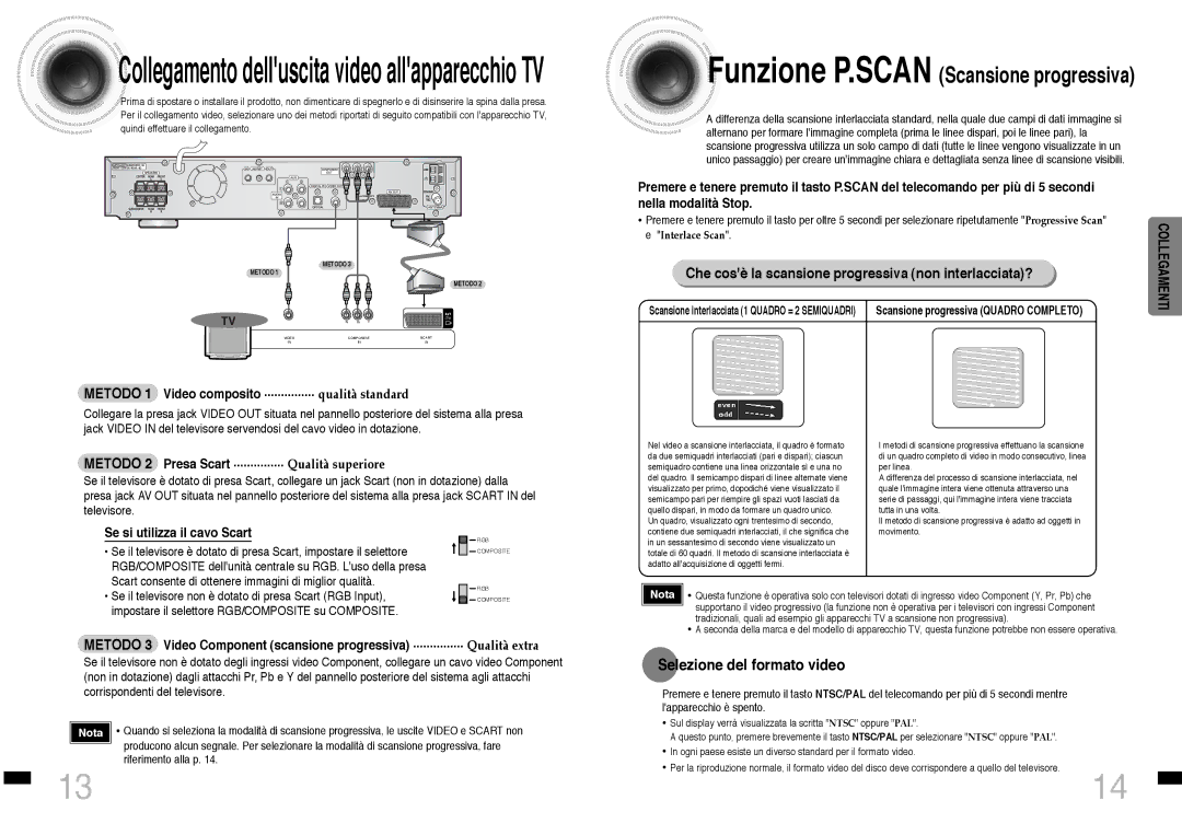 Samsung HTDS460RH/ELS manual Selezione del formato video, Metodo 1 Video composito ............... qualità standard 