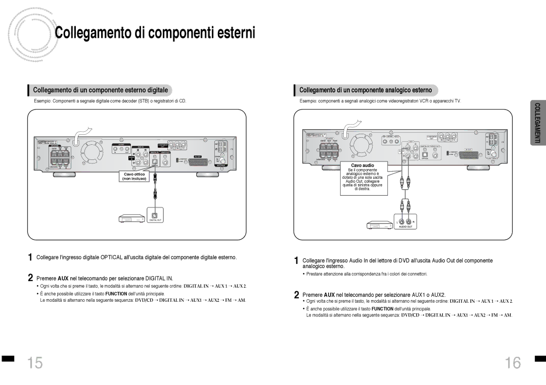 Samsung HTDS460RH/XFO Collegamento di un componente esterno digitale, Collegamento di un componente analogico esterno 