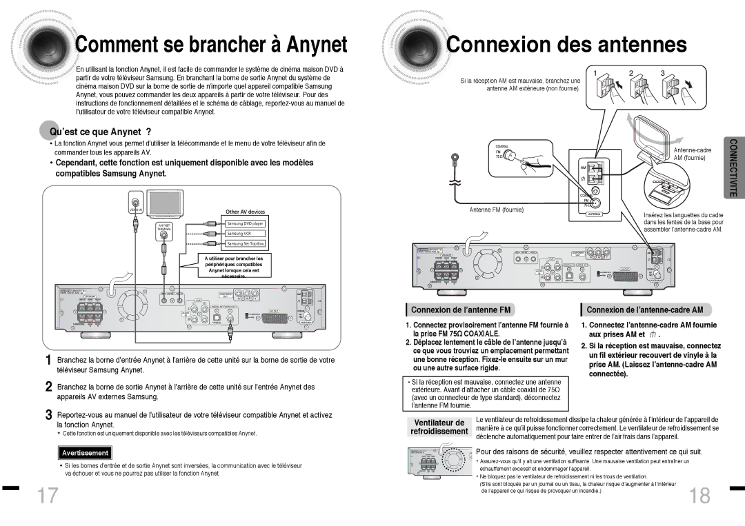 Samsung HTDS460RH/ELS manual Connexion des antennes, Qu’est ce que Anynet ?, Connexion de l’antenne FM, Avertissement 