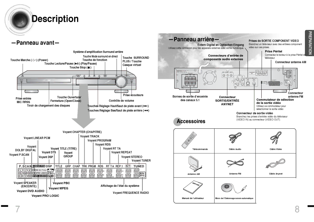 Samsung HTDS460RH/ELS manual Description, Panneau avant 