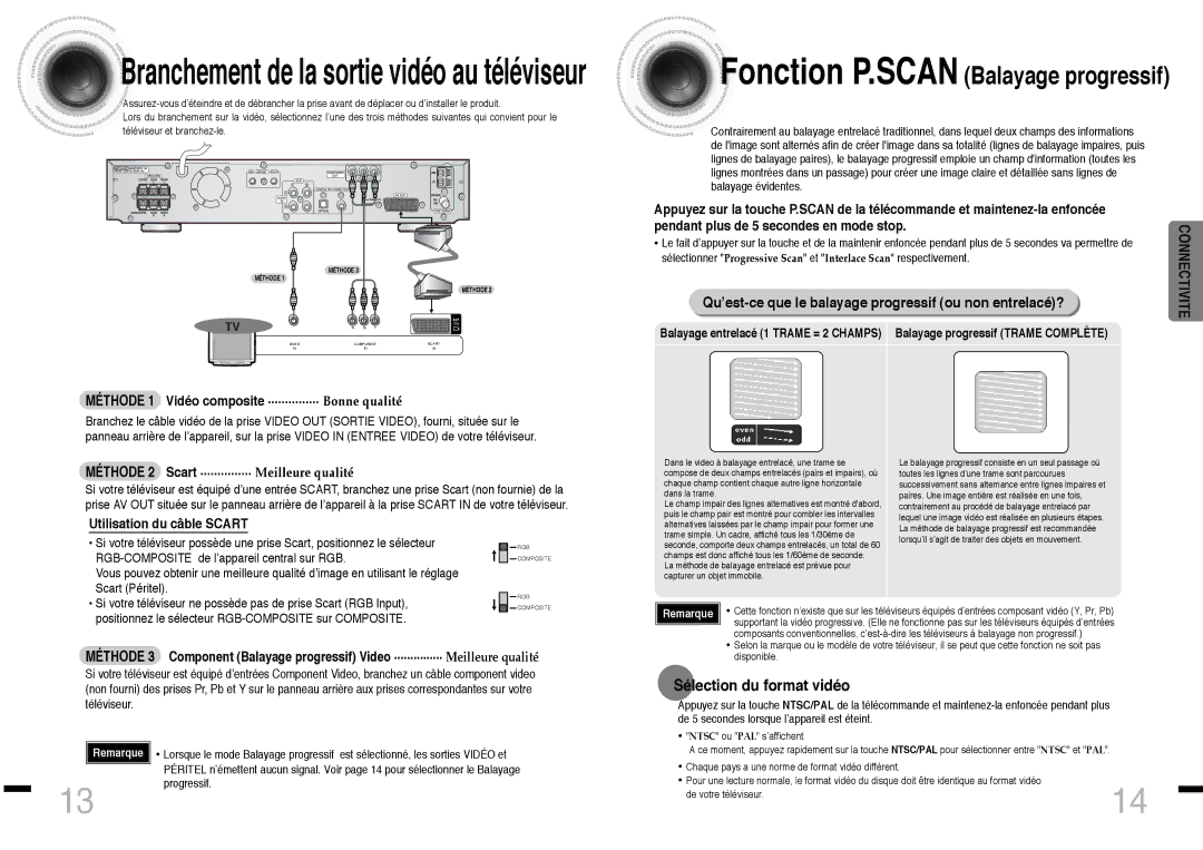 Samsung HTDS460RH/ELS manual Fonction P.SCAN Balayage progressif, Sélection du format vidéo, Utilisation du câble Scart 