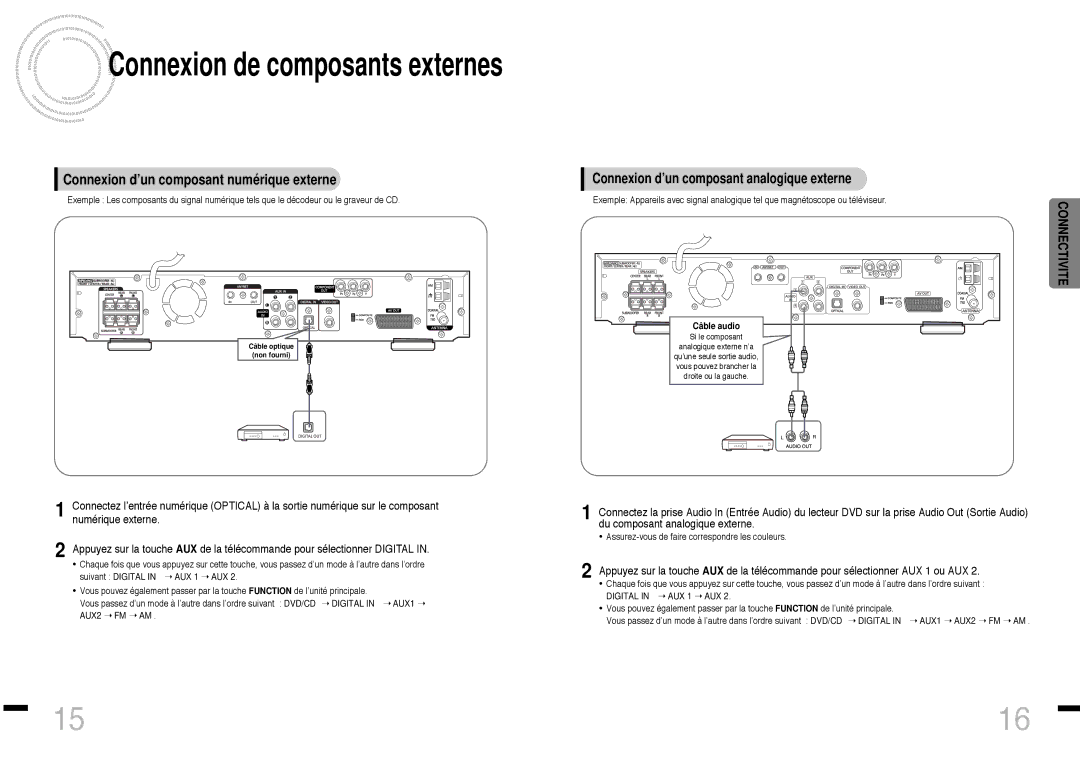 Samsung HTDS460RH/ELS manual Connexion d’un composant numérique externe, Connexion d’un composant analogique externe 