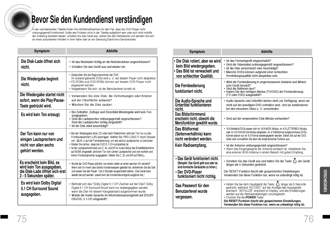 Samsung HTDS460RH/ELS manual Symptom Abhilfe 