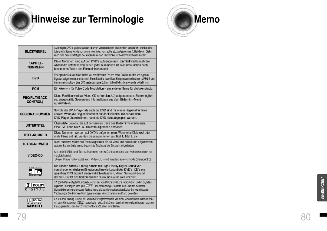 Samsung HTDS460RH/ELS manual Hinweise zur Terminologie Memo, Blickwinkel 