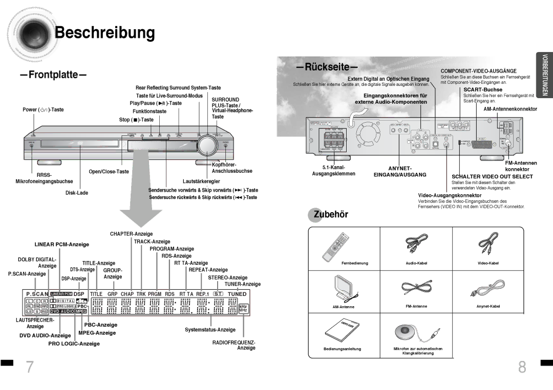 Samsung HTDS460RH/ELS manual Beschreibung, Frontplatte, Rückseite 