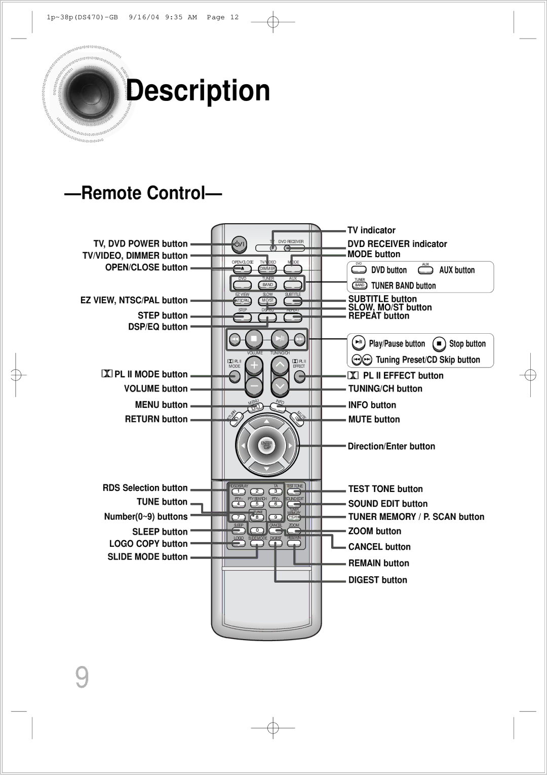 Samsung HTDS470RH/EDC manual Description, TV indicator 