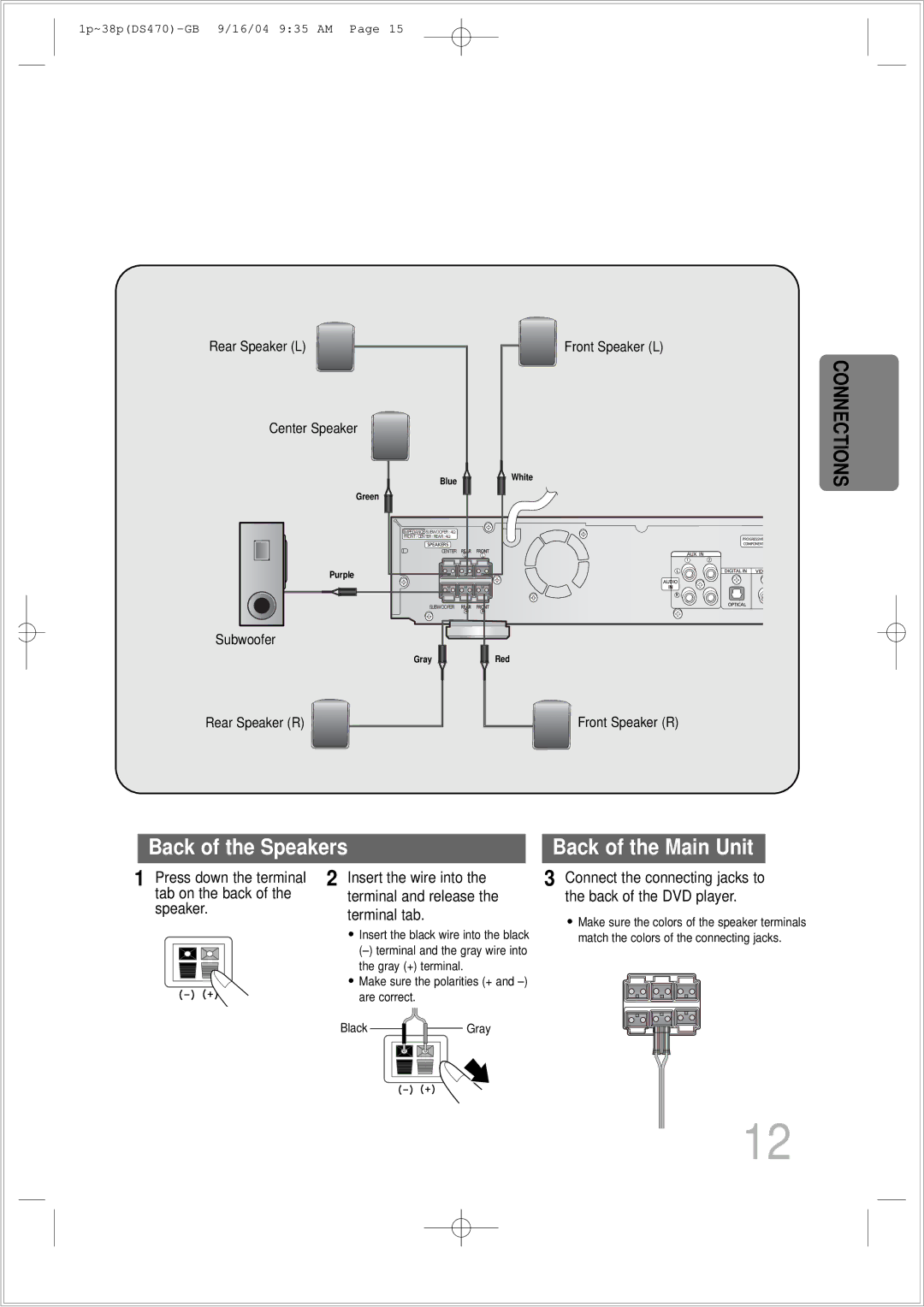 Samsung HTDS470RH/EDC manual Back of the Speakers, Connect the connecting jacks to the back of the DVD player 