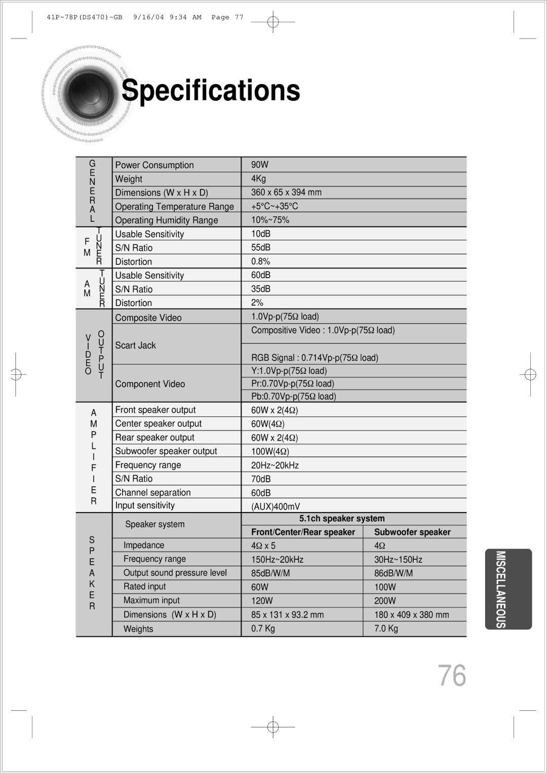 Samsung HTDS470RH/EDC manual Specifications, Power Consumption 90W Weight 4Kg, Impedance 