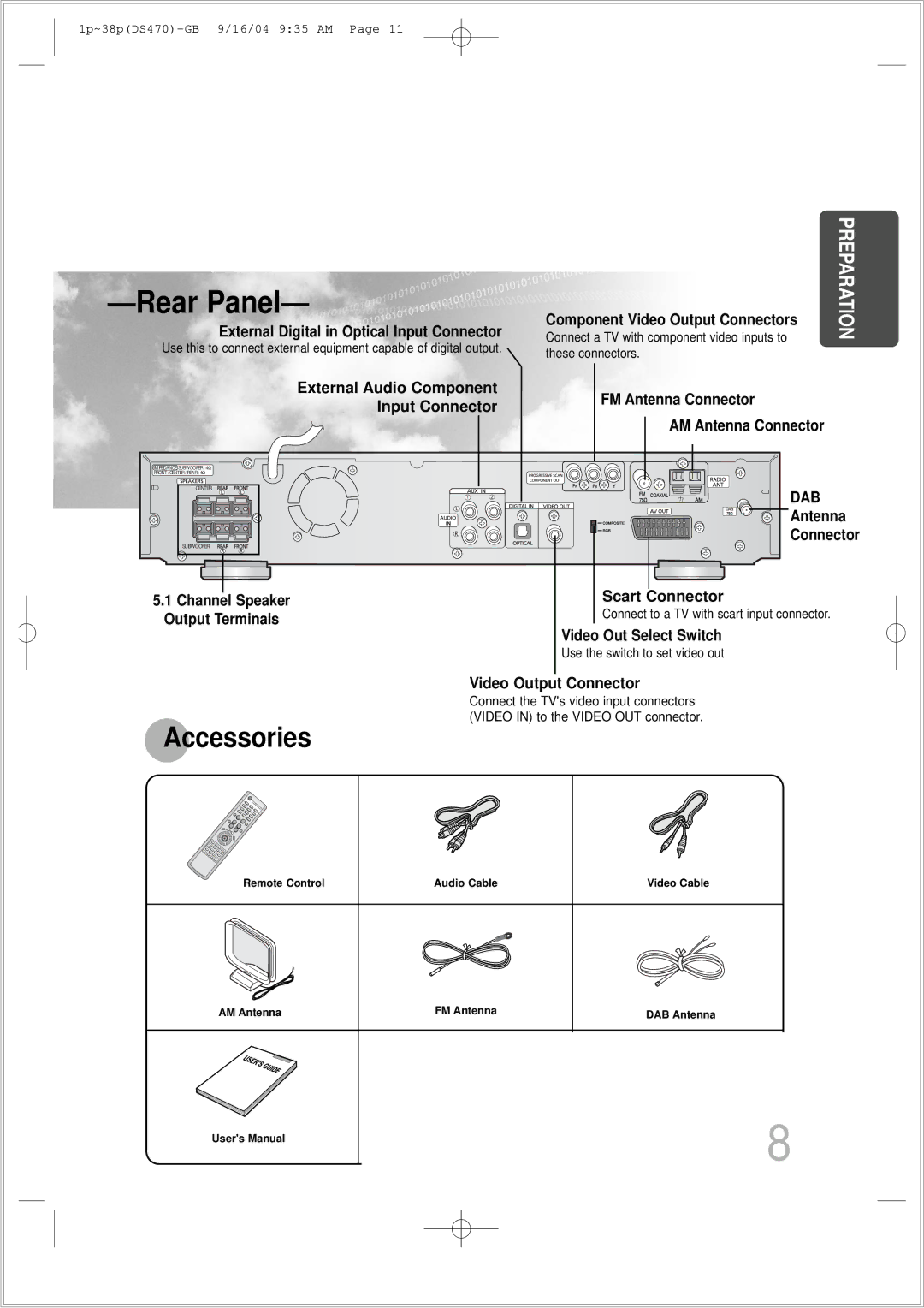 Samsung HTDS470RH/EDC manual External Digital in Optical Input Connector, FM Antenna Connector AM Antenna Connector 