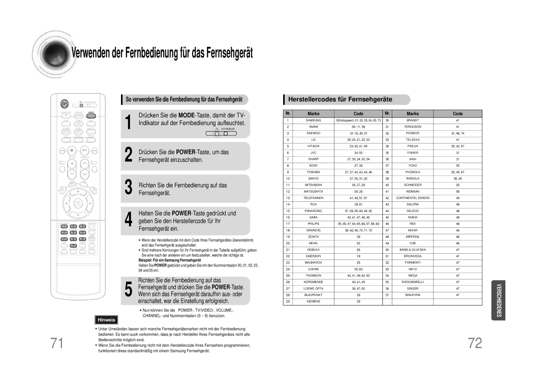 Samsung HTDS490RH/ELS manual Drücken Sie die MODE-Taste, damit der TV, Indikator auf der Fernbedienung aufleuchtet 