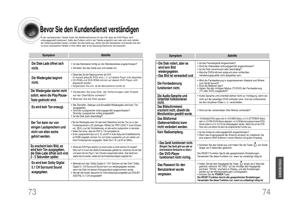 Samsung HTDS490RH/ELS manual Symptom Abhilfe Die Disk-Lade öffnet sich, Nicht, Die Wiedergabe beginnt, Taste gedrückt wird 