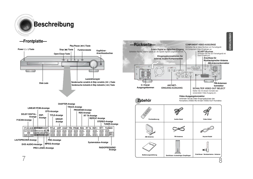 Samsung HTDS490RH/ELS manual Beschreibung 