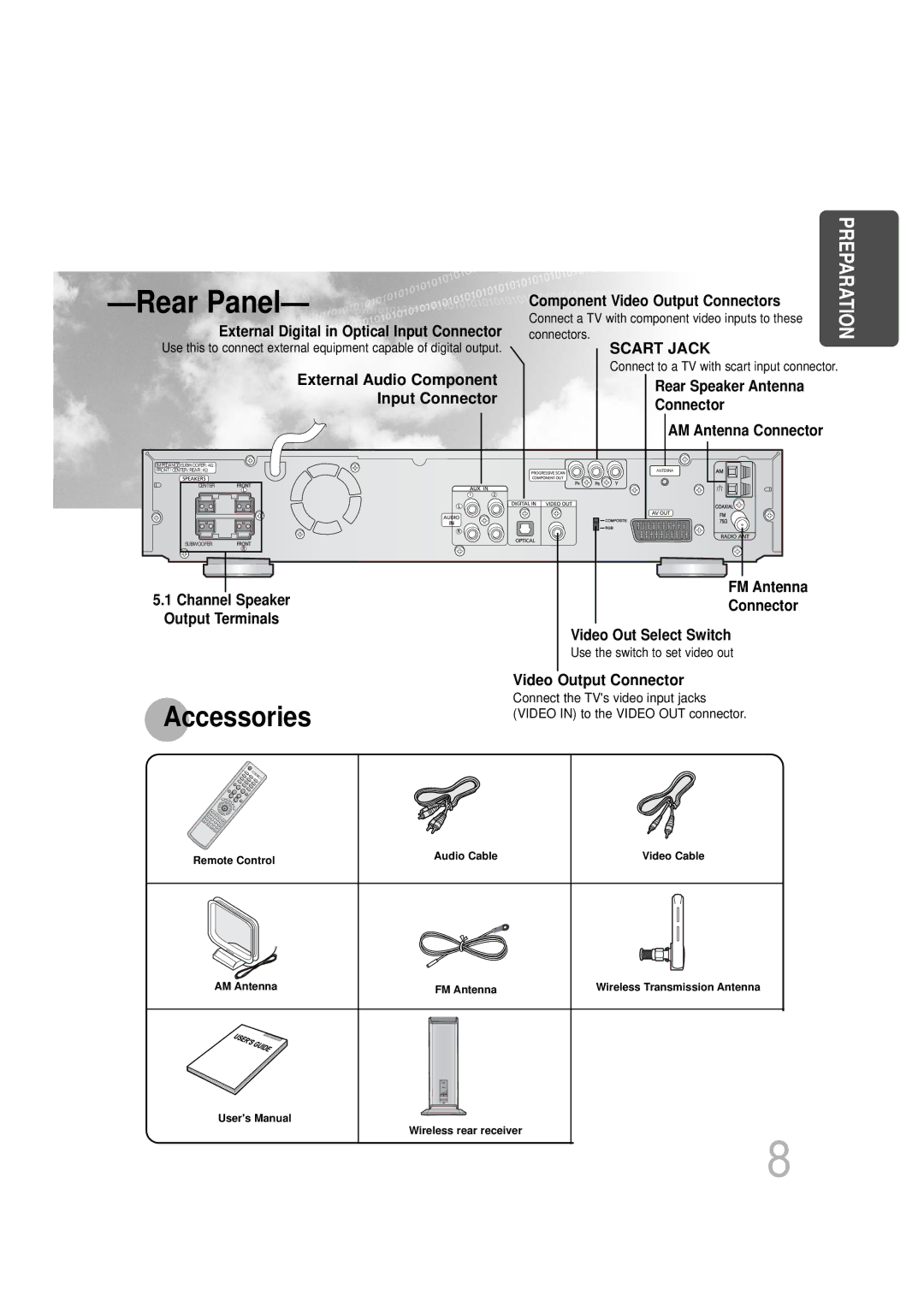 Samsung HTDS490RH/ELS manual External Digital in Optical Input Connector, External Audio Component Input Connector 