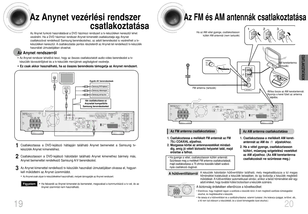 Samsung HTDS490RH/ELS Az Anynet vezérlési rendszer csatlakoztatása, Az Anynet rendszerrôl, Az AM antenna csatlakoztatása 