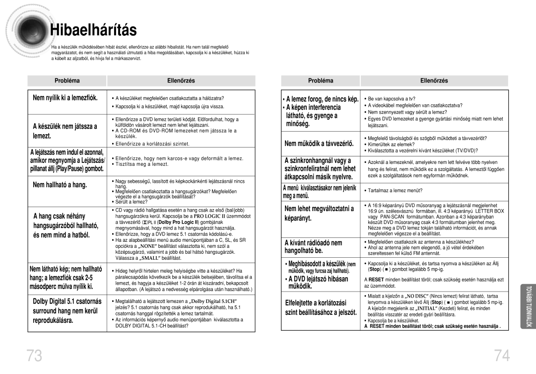 Samsung HTDS490RH/ELS manual Hibaelhárítás, És nem mind a hatból, Képen interferencia, Kívánt rádióadó nem 