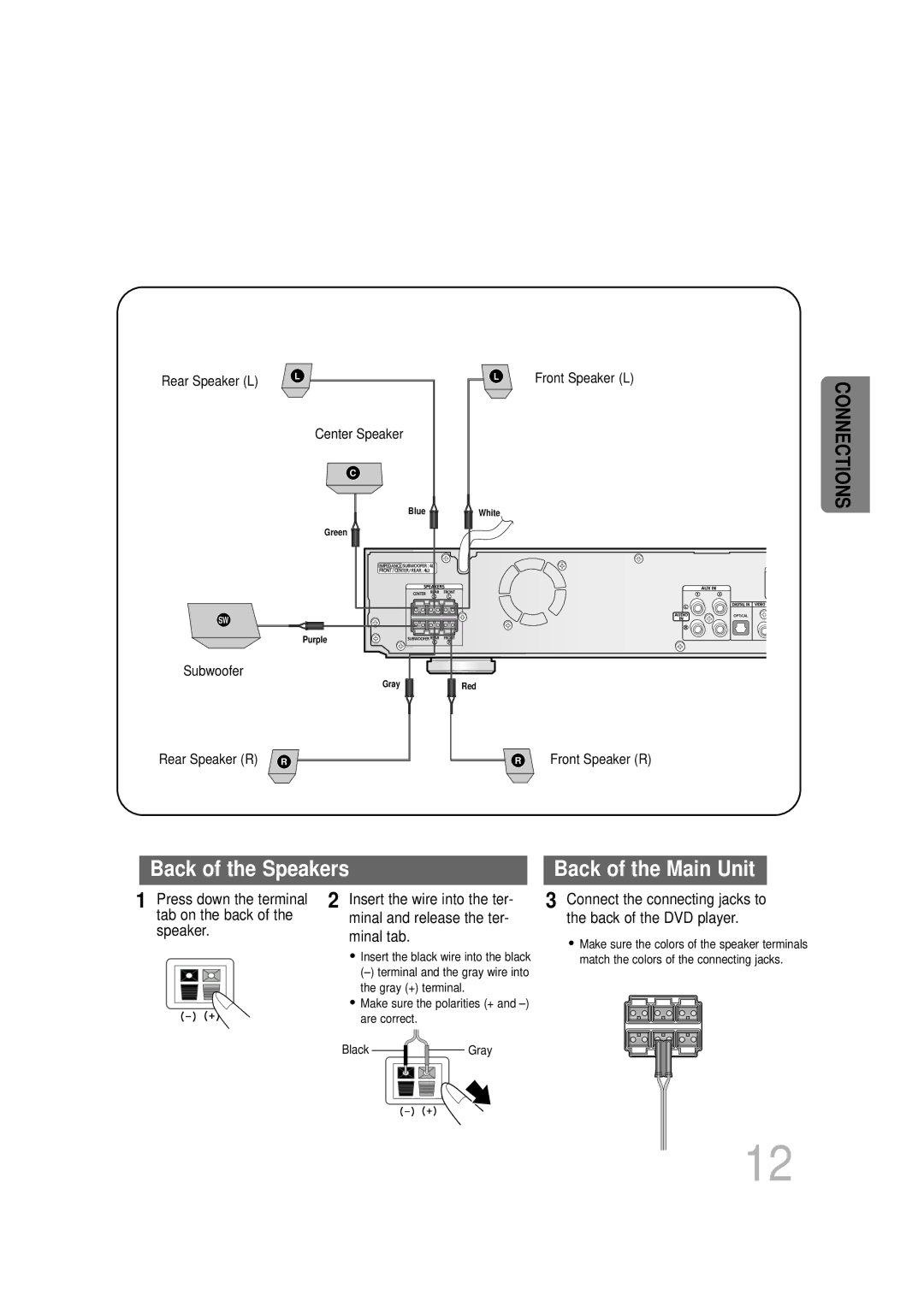 Samsung HTDS900RH/XFO, HTDS700RH/EDC, HTDS900RH/EDC, HTDS700RH/ELS, HTDS700RH/XFO manual Back of the Speakers 