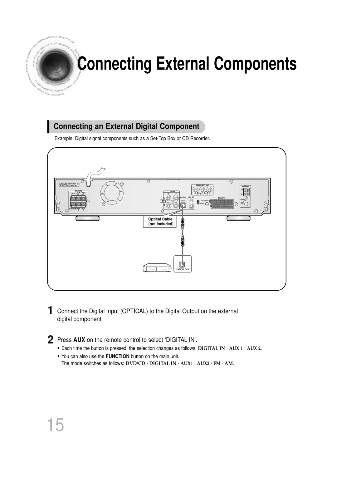 Samsung HTDS900RH/EDC, HTDS700RH/EDC manual Connecting External Components, Connecting an External Digital Component 