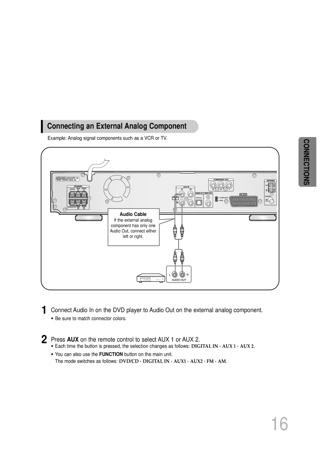 Samsung HTDS700RH/ELS Connecting an External Analog Component, Press AUX on the remote control to select AUX 1 or AUX 