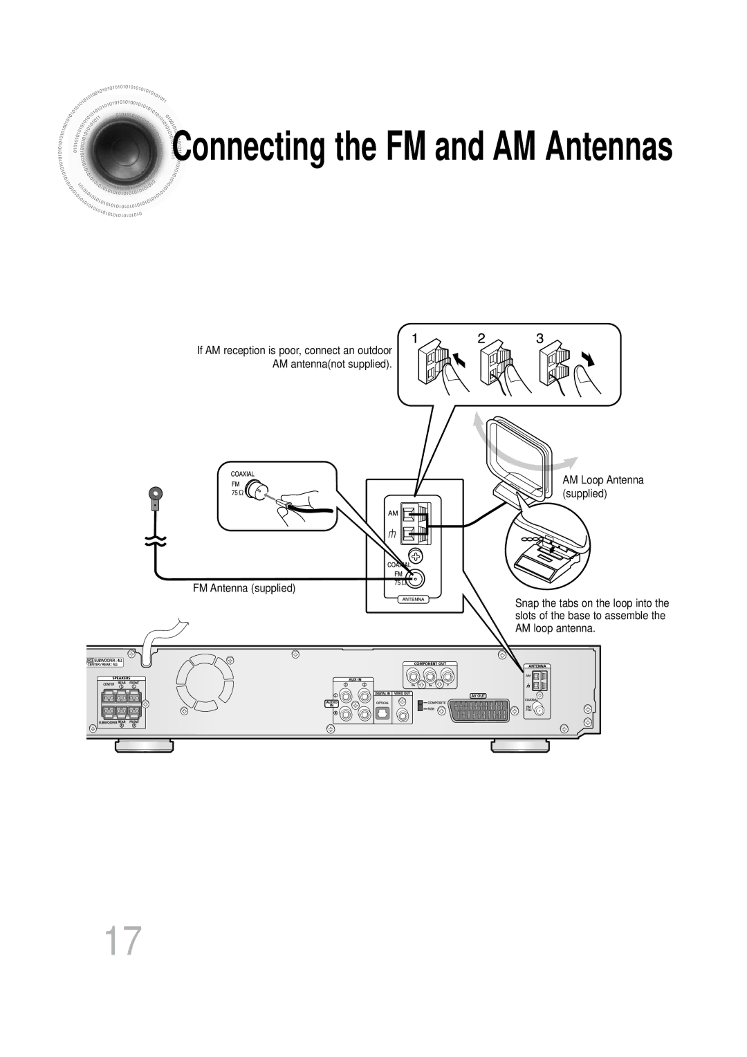 Samsung HTDS900RH/XFO, HTDS700RH/EDC, HTDS900RH/EDC, HTDS700RH/ELS, HTDS700RH/XFO manual Connecting the FM and AM Antennas 