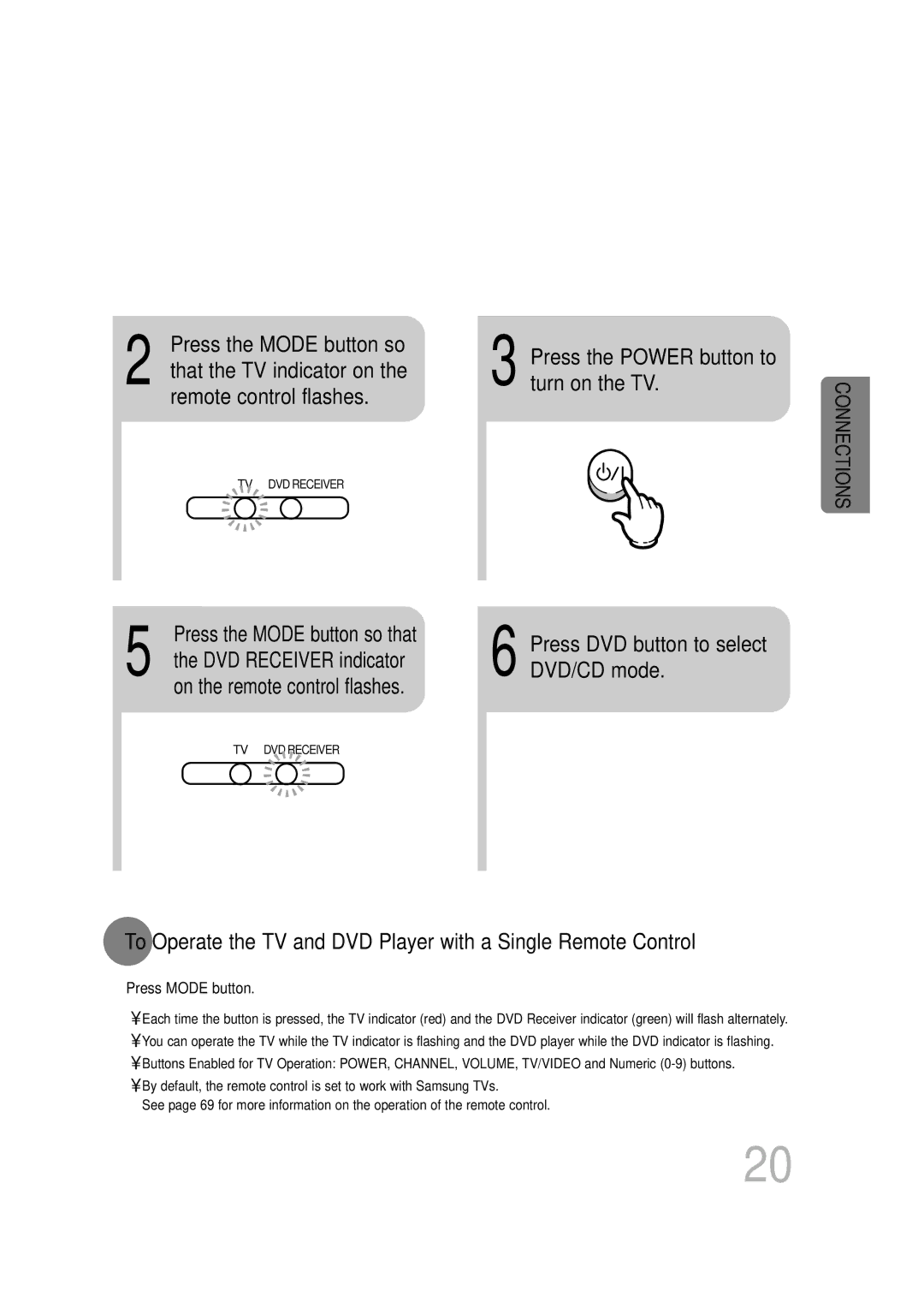 Samsung HTDS900RH/EDC, HTDS700RH/EDC, HTDS700RH/ELS Press the Power button to turn on the TV, On the remote control flashes 