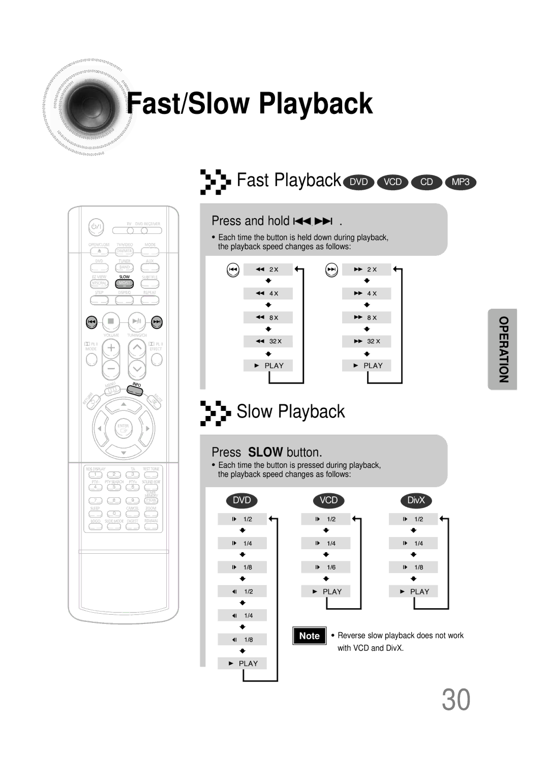 Samsung HTDS900RH/EDC, HTDS700RH/EDC, HTDS700RH/ELS, HTDS900RH/XFO, HTDS700RH/XFO manual Fast/Slow Playback, Press Slow button 