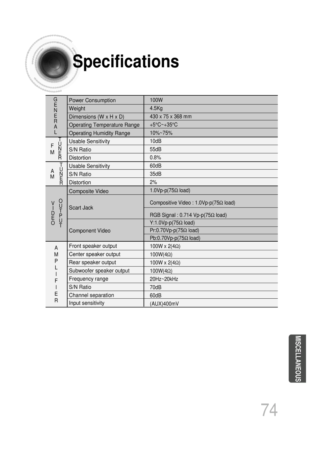 Samsung HTDS700RH/EDC, HTDS900RH/EDC, HTDS700RH/ELS, HTDS900RH/XFO, HTDS700RH/XFO manual Specifications 