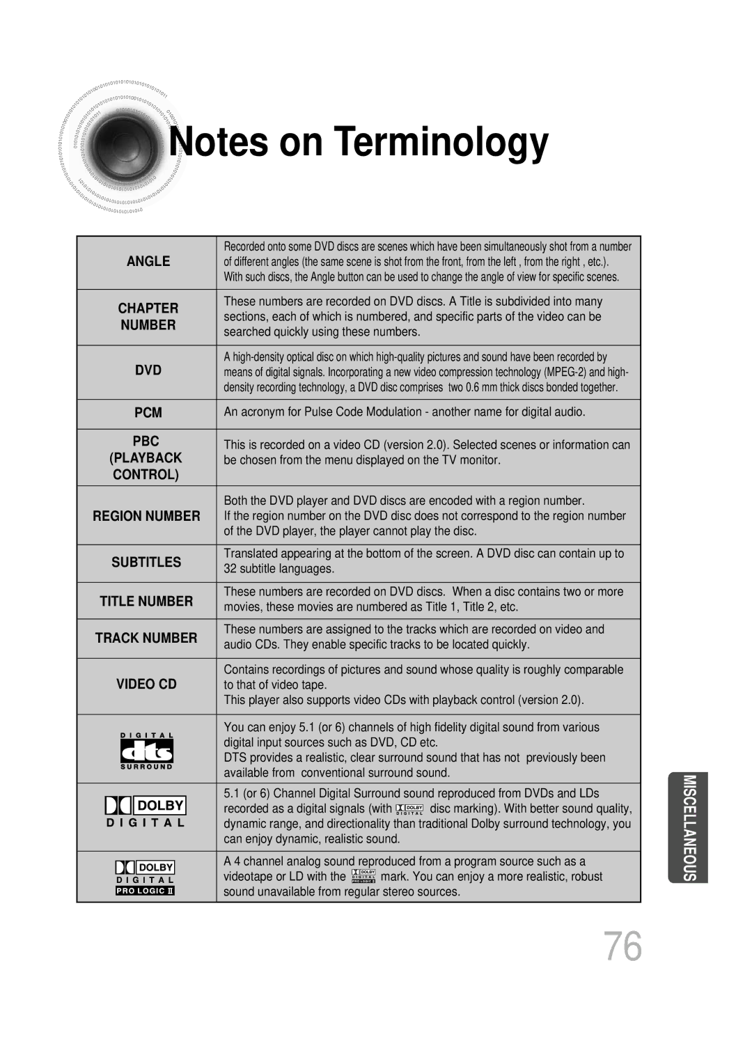 Samsung HTDS700RH/ELS, HTDS700RH/EDC, HTDS900RH/EDC, HTDS900RH/XFO, HTDS700RH/XFO manual Chapter 