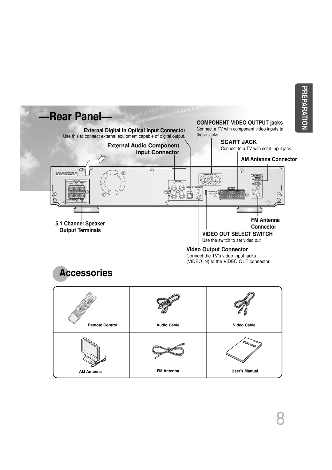 Samsung HTDS700RH/XFO, HTDS700RH/EDC External Digital in Optical Input Connector, External Audio Component Input Connector 