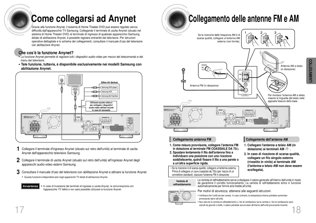 Samsung HTDS900RH/XFO, HTDS700RH/EDC Come collegarsi ad Anynet, Che cos’è la funzione Anynet?, Collegamento antenna FM 