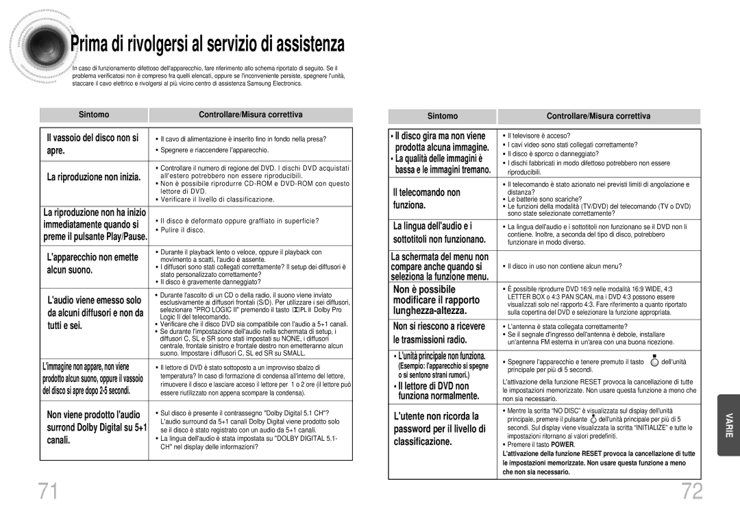 Samsung HTDS900RH/EDC, HTDS700RH/EDC, HTDS900RH/XFO manual Non è possibile, Modificare il rapporto, Lunghezza-altezza 