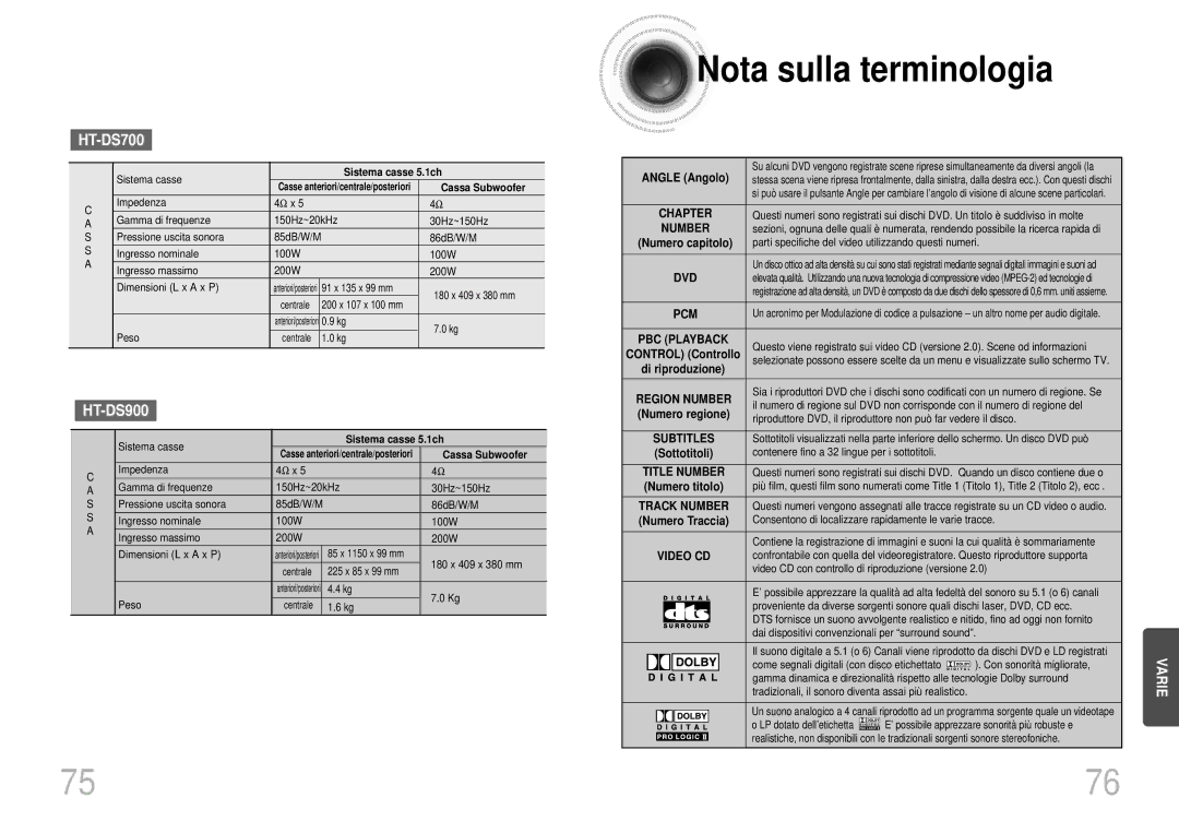 Samsung HTDS700RH/XFO, HTDS700RH/EDC, HTDS900RH/EDC, HTDS900RH/XFO manual Nota sulla terminologia, Angle Angolo 