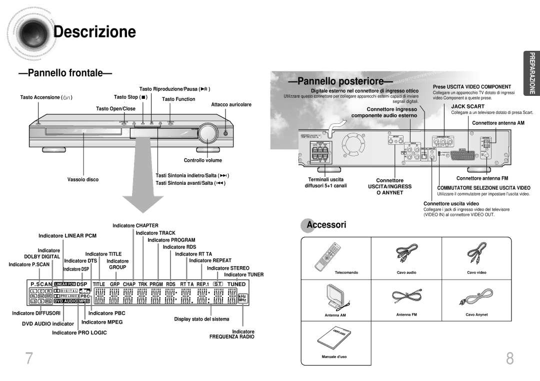 Samsung HTDS900RH/EDC manual Descrizione, Indicatore Linear PCM, Indicatore PBC, DVD Audio indicator, Indicatore PRO Logic 