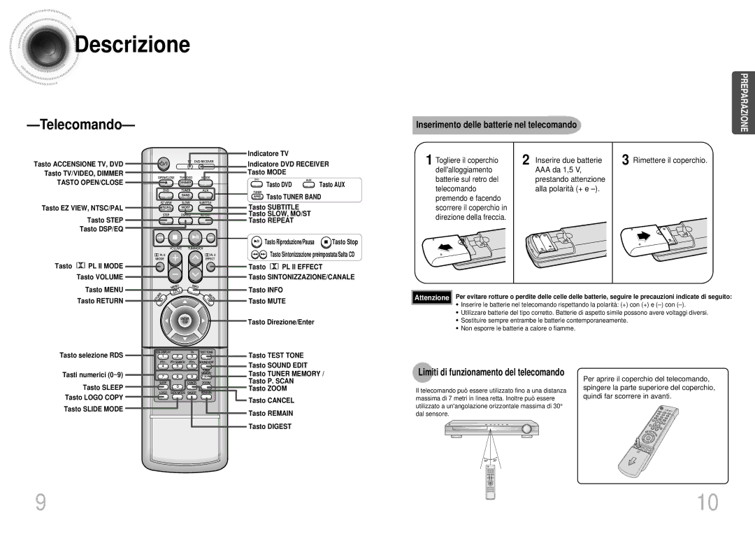 Samsung HTDS900RH/XFO, HTDS700RH/EDC Inserimento delle batterie nel telecomando, Limiti di funzionamento del telecomando 