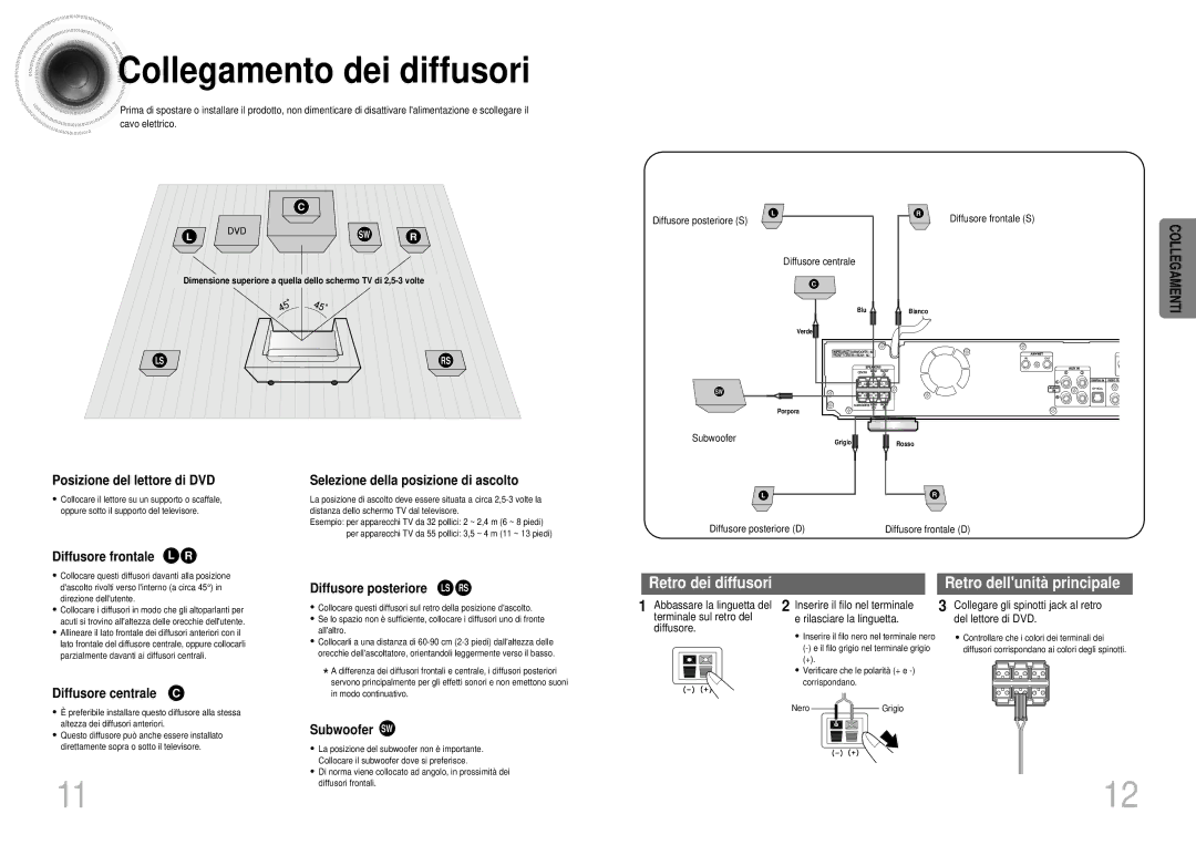 Samsung HTDS700RH/XFO Collegamento dei diffusori, Diffusore frontale L R, Diffusore centrale C Diffusore posteriore LS RS 