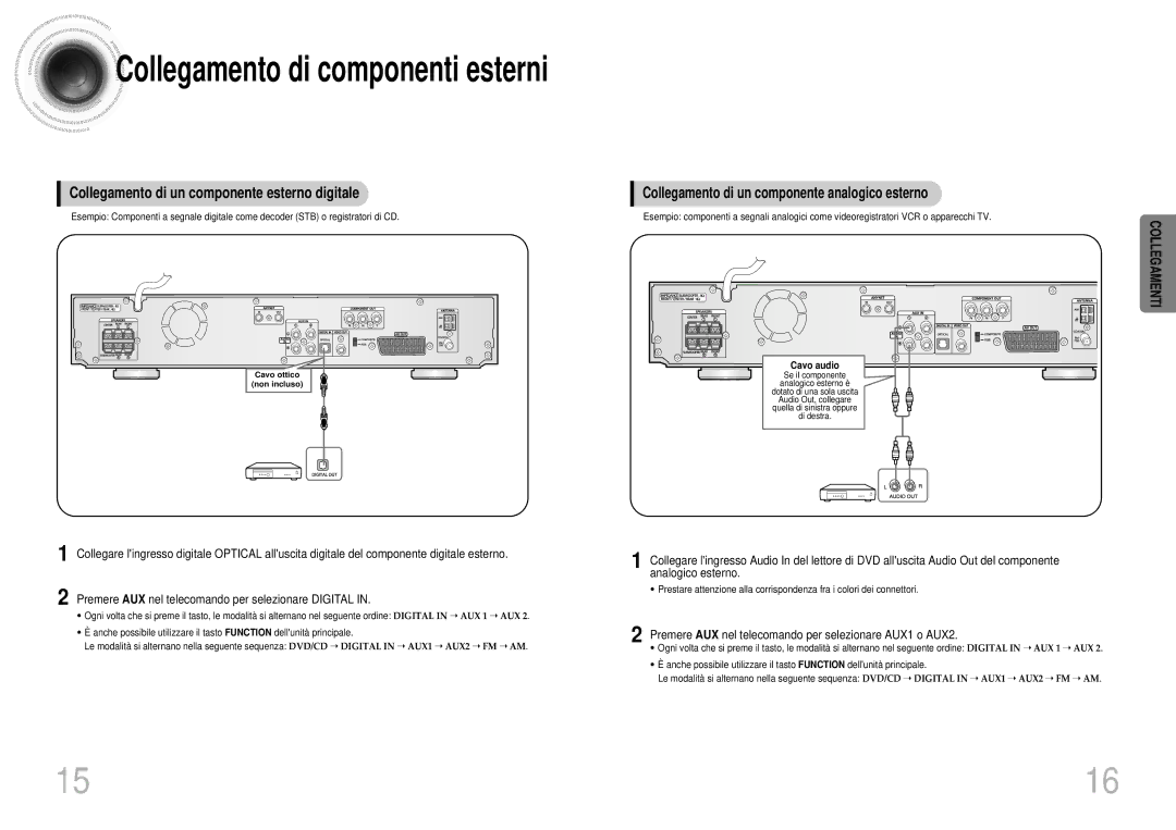 Samsung HTDS900RH/EDC, HTDS700RH/EDC Collegamento di componenti esterni, Collegamento di un componente esterno digitale 