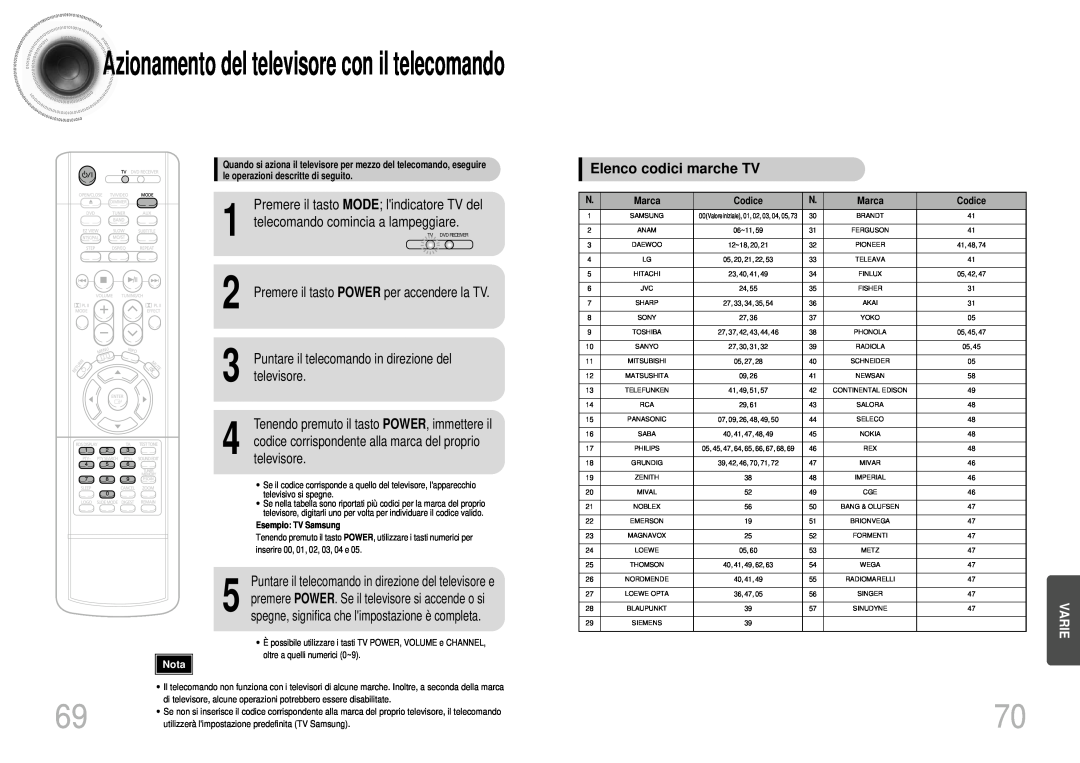 Samsung HTDS700RH/EDC Azionamento del televisore con il telecomando, Elenco codici marche TV, Varie, Nota, Marca, Codice 