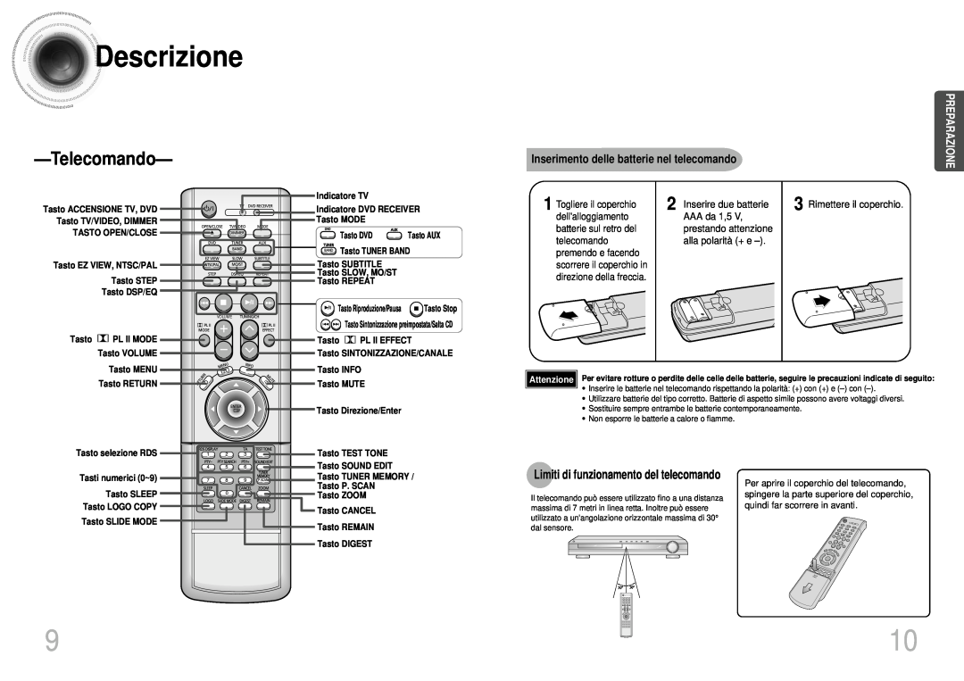 Samsung HTDS900RH/XFO Telecomando, Inserimento delle batterie nel telecomando, Descrizione, Preparazione, Indicatore TV 