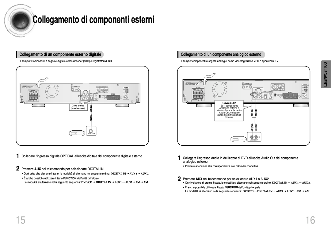 Samsung HTDS900RH/EDC Collegamentodi componenti esterni, Collegamento di un componente esterno digitale, Collegamenti 