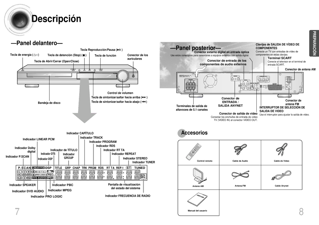 Samsung HTDS900RH/EDC, HTDS700RH/EDC manual Descripció n 