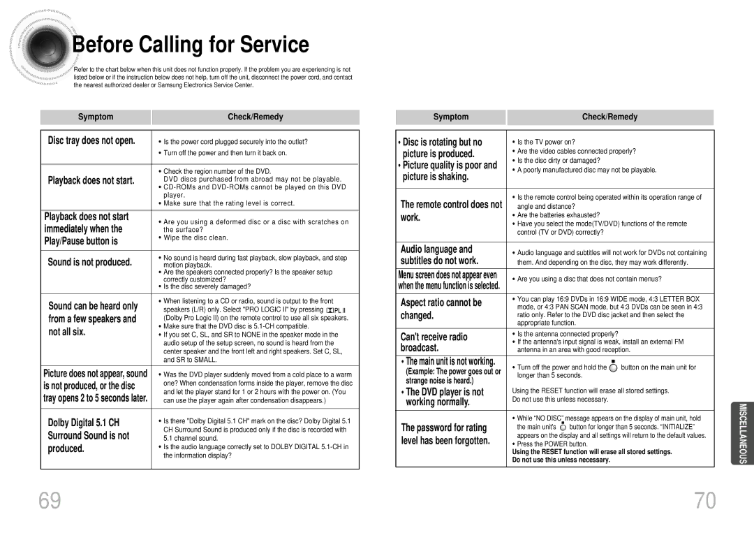 Samsung HTDS700TH/FES manual Before Calling for Service, Symptom Check/Remedy 